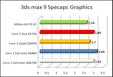 Intel kentsfield 3d rendering